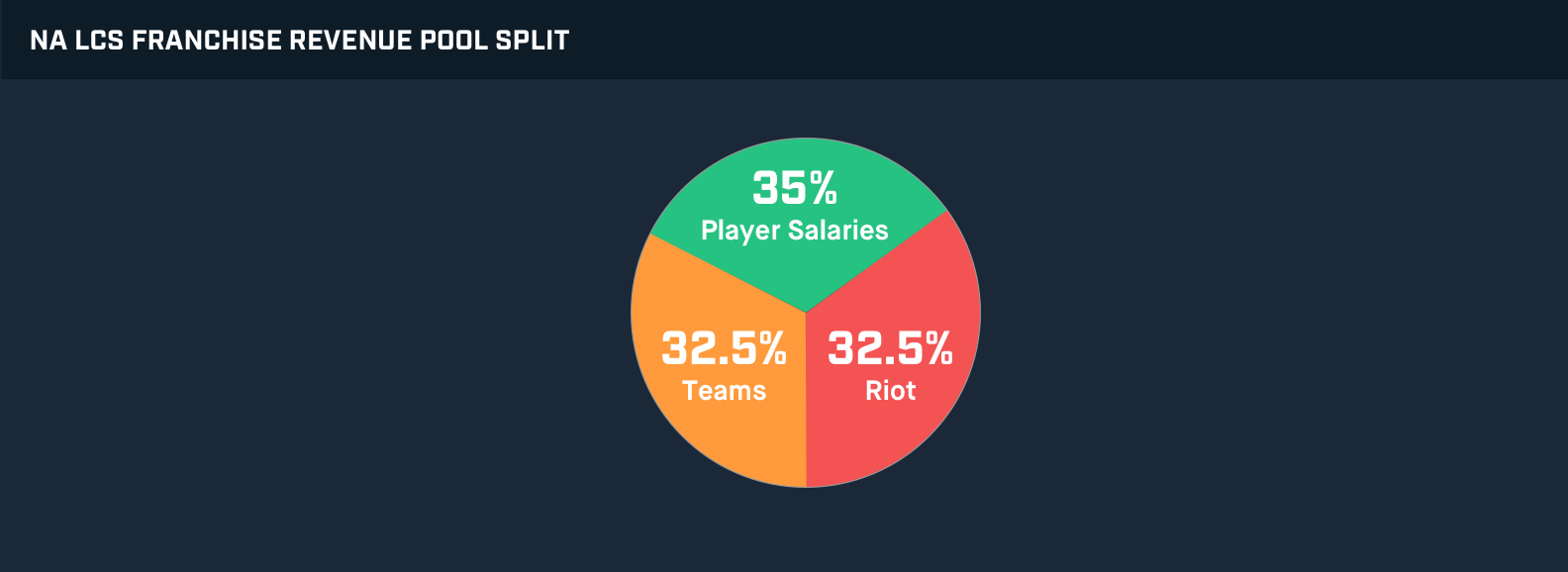 na-lcs-rev-split